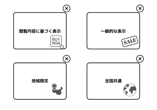 LINEフォロワー増加のためのポップアップ戦略　ABテスト　表示条件